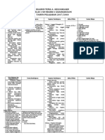 Silabus Tema 4 Keluargaku SDN 1 Sadangkulon