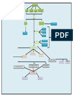 Mapa Conceptual Macroeconomia