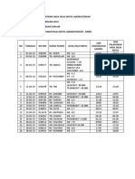 Hasil Nilai Kritis - Feb