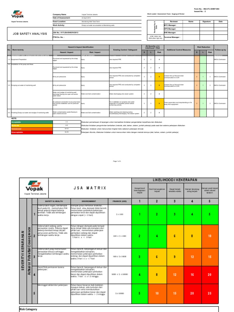 JSA for Vopak Terminal Jakarta 2013 | PDF | Personal Protective ...