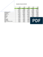 Projected Population For 2018-2022 - Bicol Region