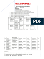 Materi-1 Pondasi 2 (Rev - 2)