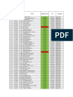 Data Kelulusan Pakarmaru 2017