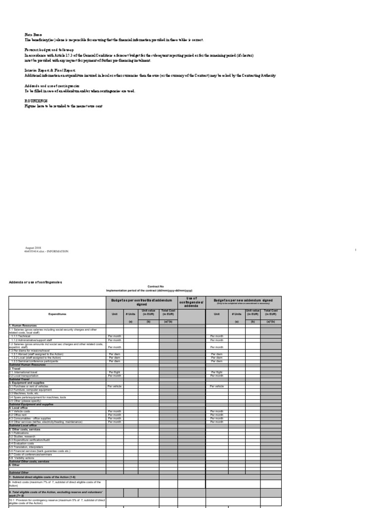 Budget Forecast and Reporting Guidelines | PDF | Per Diem | Euro