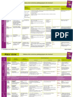 1992024876MaCle ALPHA-tableau Des Contenus Du Manuel PDF