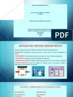 Diapositivas de Procesos Administrativos
