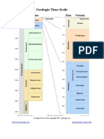 geologic-time-scale