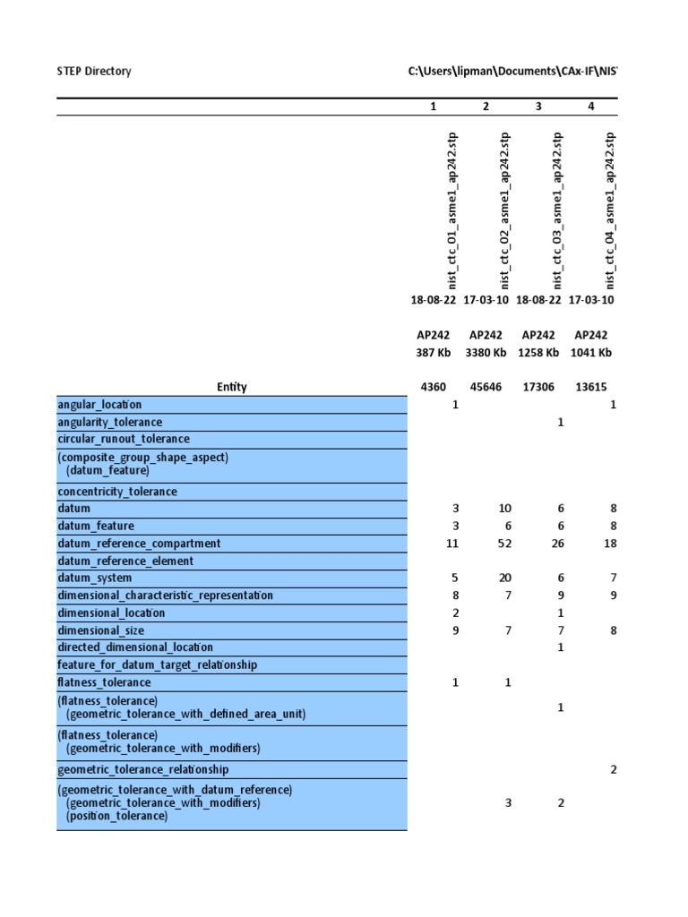 NIST STEP File Analyzer Overview | PDF | Differential Geometry ...