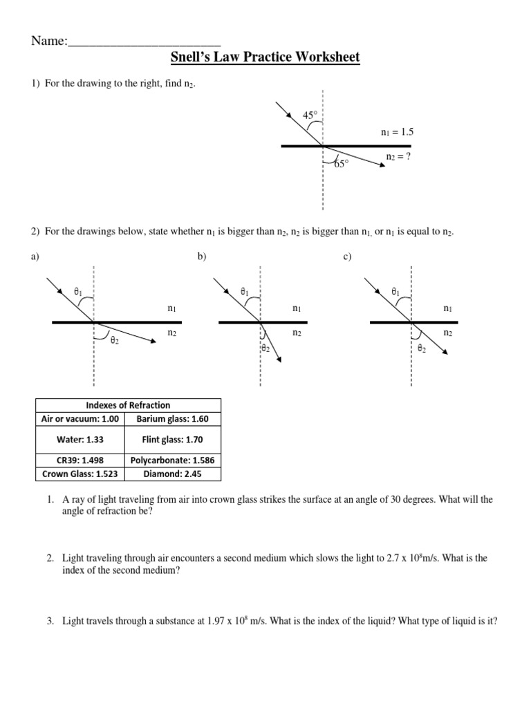 Snell's Law Worksheet PDF Refraction Refractive Index