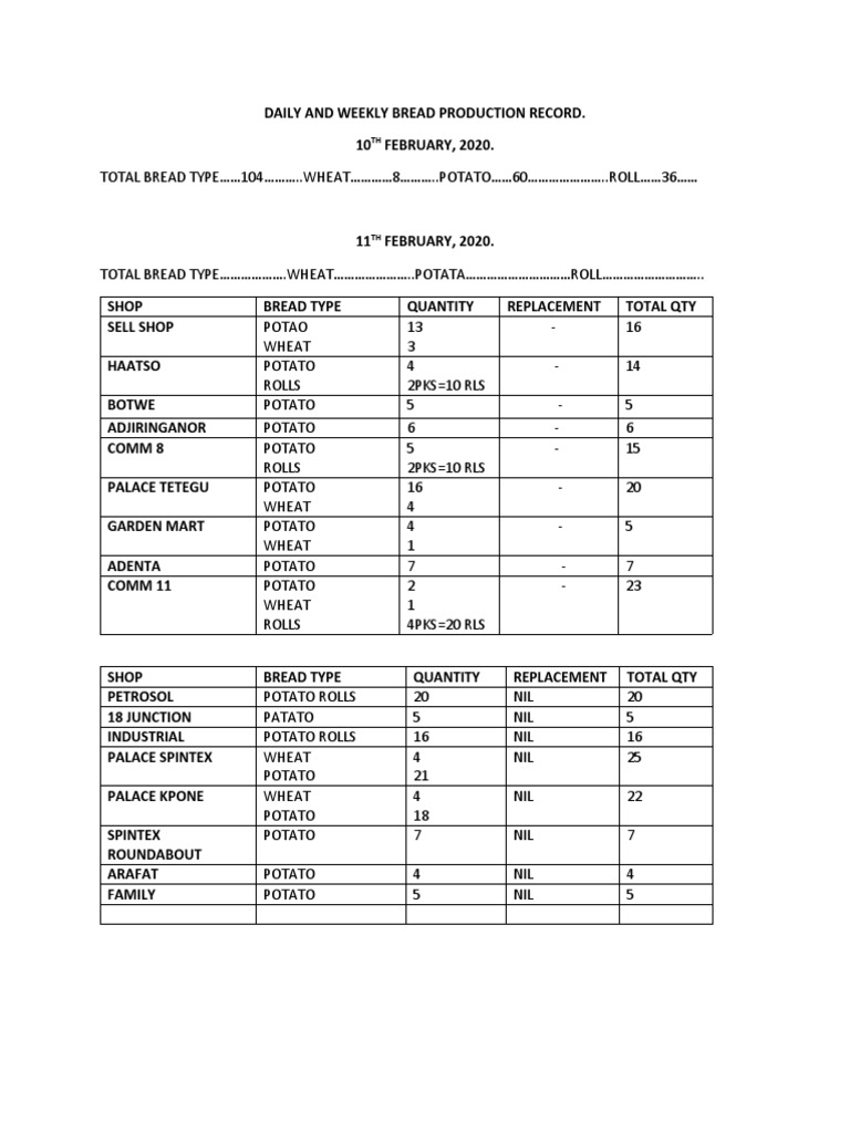 Daily and Weekly Bread Production Record PDF Staple Foods Foods