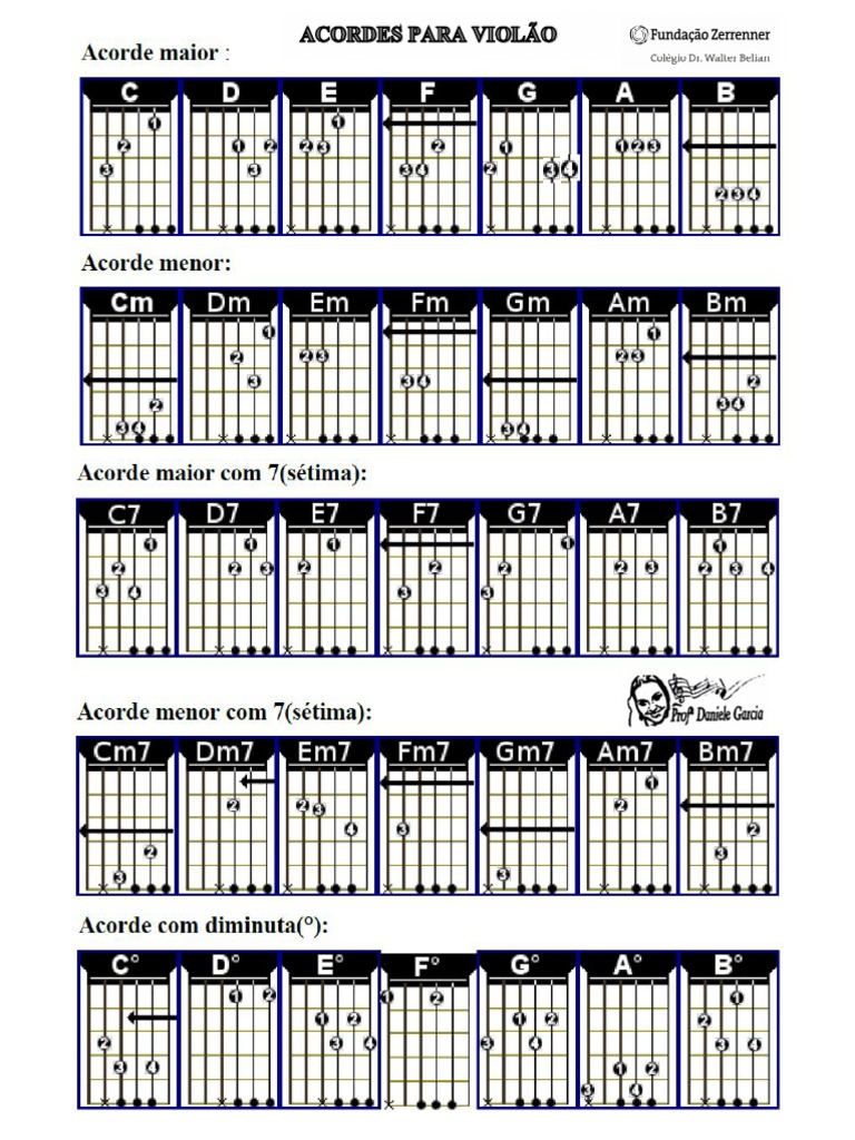 tabela-de-acordes-viol-o-pdf