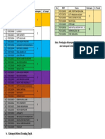 Pembagian Kelompok Mikrobiologi.docx