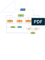 Flowchart Dan Storyboard