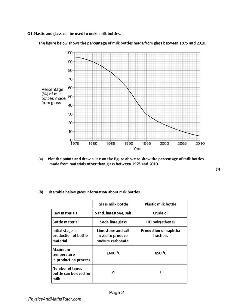 Carbon Compounds As Fuels & Feedstock 2 QP PDF Petroleum Hydrocarbons