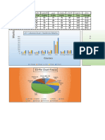 Excel Sheet For Different Graphs