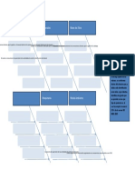 Diagrama de Ishikawa