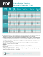 Kitten Bottle Feeding and Stomach Capacity Chart