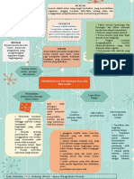 Mind Map Psikopen Tentang Pemrosesan Belajar