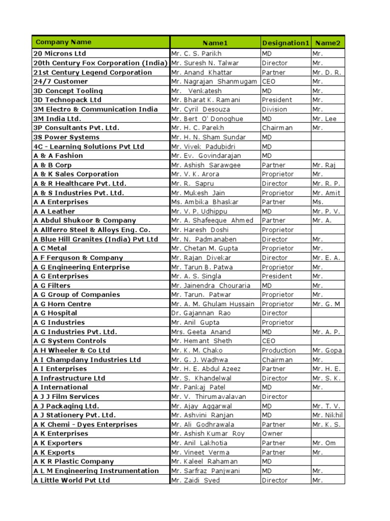 Top Companies Data Pdf Sikhism Business