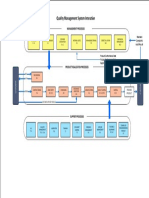 QMS Interaction Chart PDF