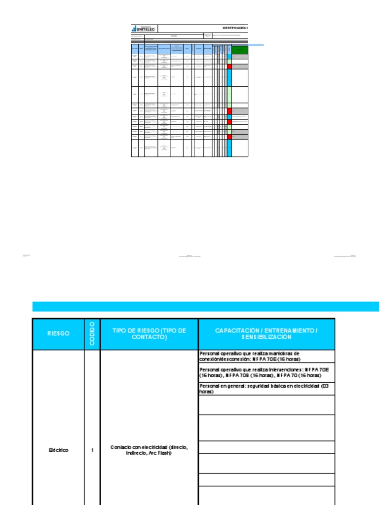 Evaluación de Riesgos en Mantenimiento | PDF | Factores humanos y ...