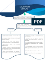 Mapa de Ventajas y Desventajas de La Educacion Virtual