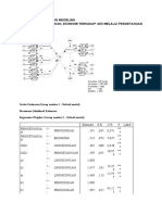 Scalar Estimates-Latihan SEM-AMOS