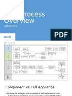 RMA Process Overview