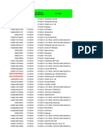 Report on loan portfolio details by city and product