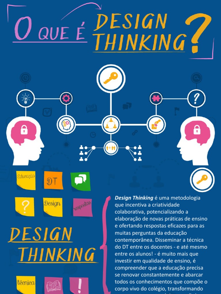Design Thinking na Educação Contemporânea | PDF | Carreira e Crescimento