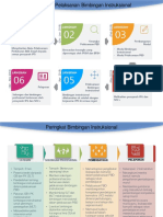 Kerangka Pelaksanaan  PBD