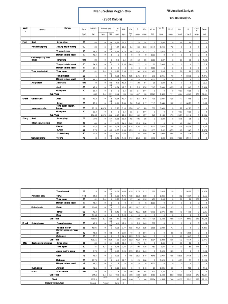 Menu Vegan | PDF | Indonesian Cuisine | Southeast Asian Cuisine