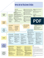 organigramaONU.pdf