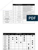 Tablas Proceso de Integracion de Personal