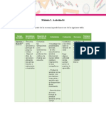 Modulo 2 Actividad 6