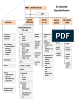 TOPSUBMENU18470MainMenuEnglishLevel 2 - Organisation Structure New