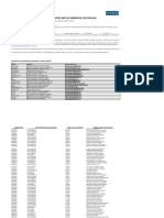 Resul Final Proc Admi Coar 2016