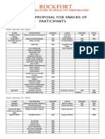 Budget Proposal For Snacks of Participants