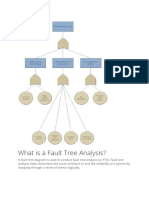 What Is A Fault Tree Analysis