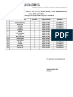 Daftar Peralatan Kerja Tangki 1x5000 KL