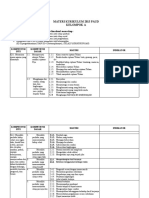 MATERI Dan Indikator PAUD KURIKULUM 2013 KELOMPOK A