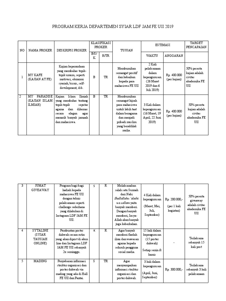 Proker Syiar | PDF