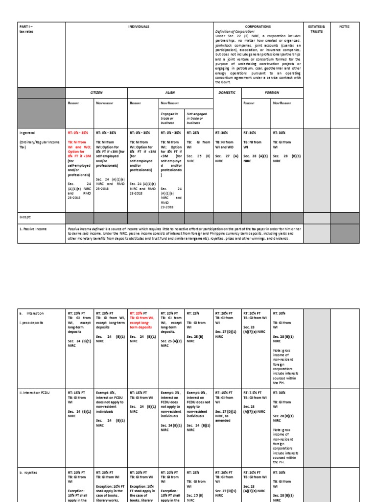 Income Tax Matrix PDF | PDF | Dividend | Stocks