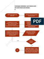 SLF - Flowchart Mekanisme