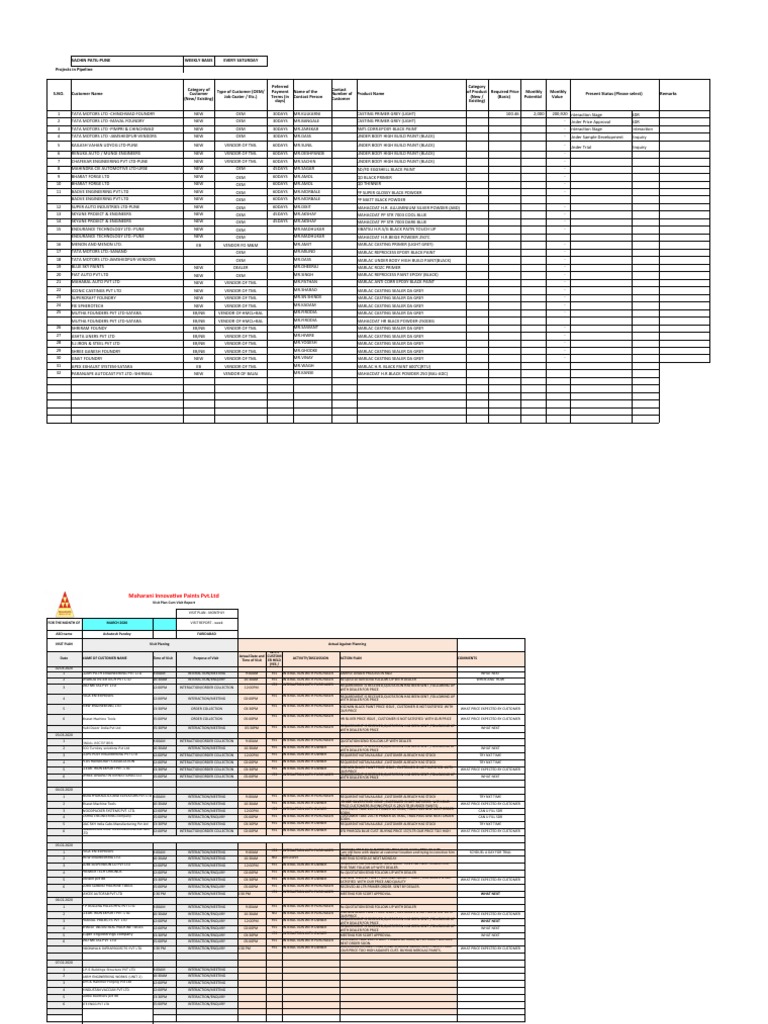 Weekly Project Status Report | PDF | Industrial Processes | Business