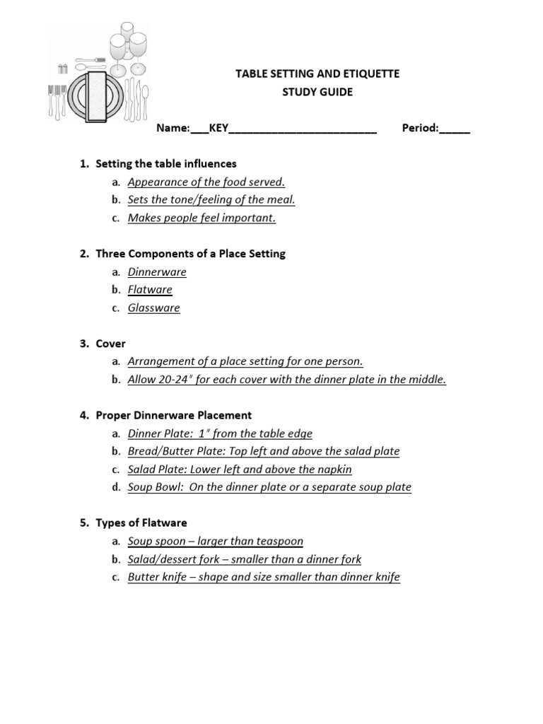 Table Setting And Etiquette Study Guide Key Tableware Domestic Implements