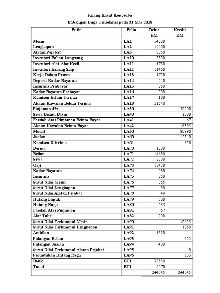 Contoh Imbangan Duga Pelarasan 1 2020 Pdf