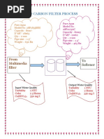 Activated Carbon Filter PDF