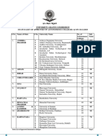 Autonomous Colleges-List