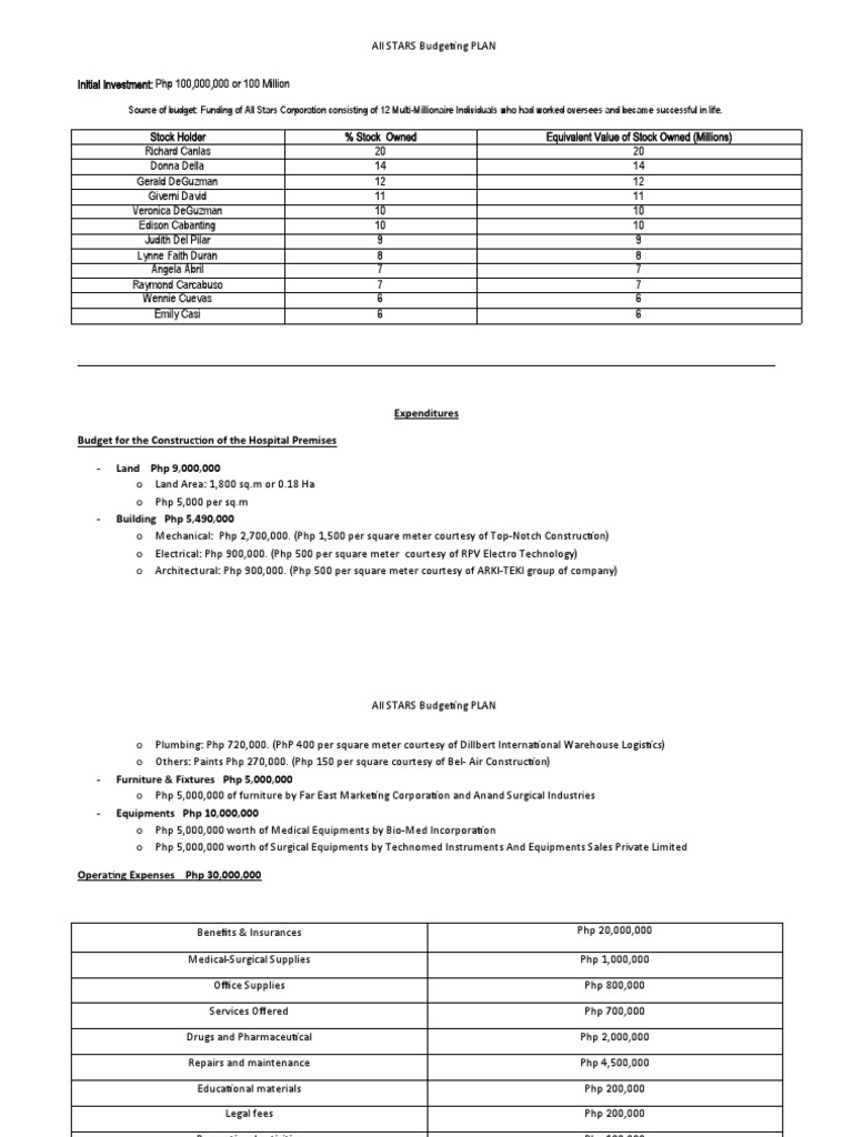 All Stars Hospital Budget Plan Overview | PDF | Expense | Patient